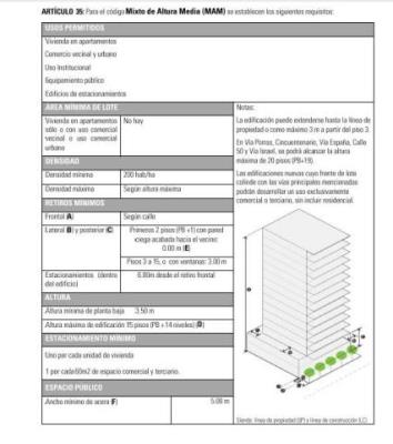 , Terreno en venta en Coco del Mar | P1131347