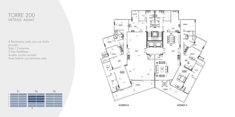 , Área Metropolitana